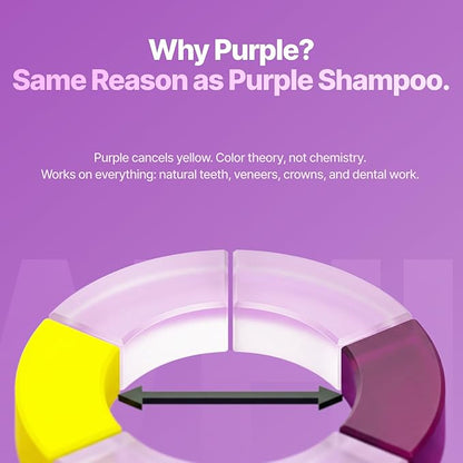 Purple Mouthwash Sachets For Teeth Whitening